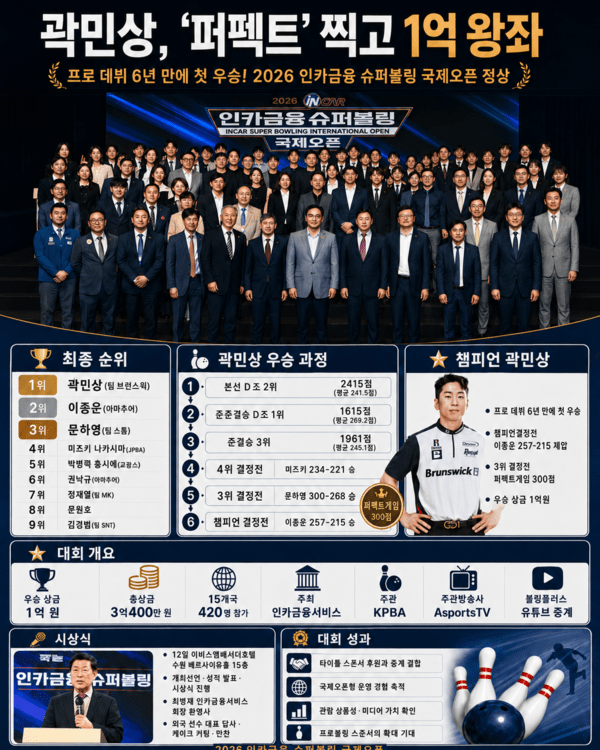 2026 인카금융 슈퍼볼링 국제오픈 시상 및 개요. /사진=AI 생성 이미지
