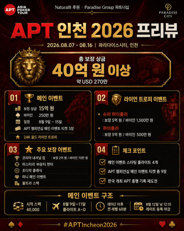 2026 APT 인천 대회 프리뷰 인포그래픽. /사진=AI 제작 이미지