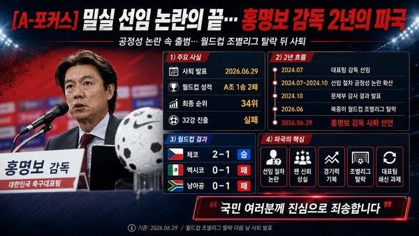 홍명보 축구 국가대표팀 감독이 결국 불명예 퇴진했다. /사진=AI 생성 이미지