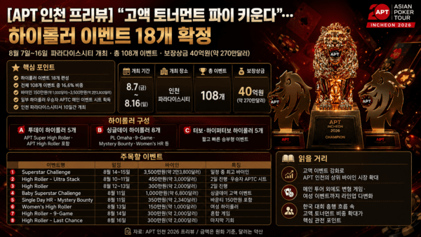 2026 아시안포커투어(APT) 인천 대회 프리뷰 인포그래픽. /사진=AI 생성 이미지