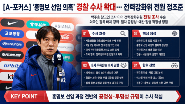 홍명보 전 한국 축구 국가대표팀 감독 선임과 관련해 경찰 수사가 확대되고 있다. /사진=AI 생성 이미지