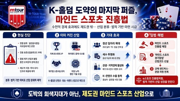 K-홀덤 산업의 현행 규제 환경과 성장 요인, 제도권 편입에 따른 기대 효과, 입법 과제를 정리한 인포그래픽. 독자적 산업분류 신설과 마인드 스포츠 진흥법 제정, 규제 샌드박스 적용 등이 주요 과제로 제시됐다. /사진=AI 생성 이미지