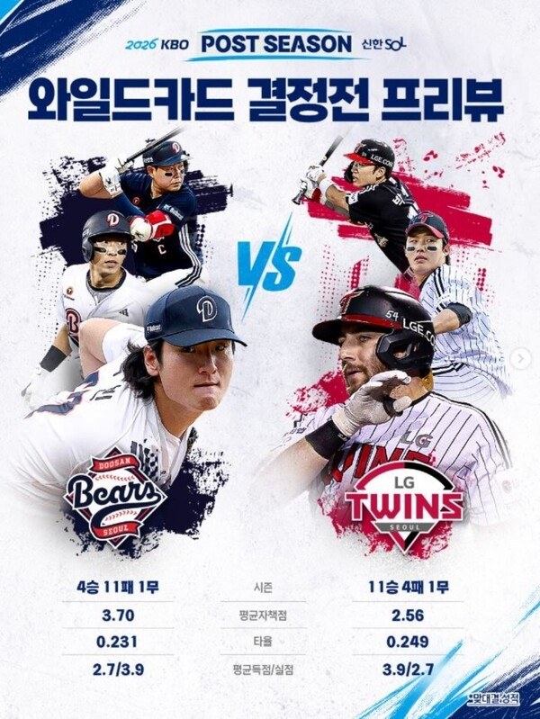 KBO 포스트시즌 와일드카드 프리뷰. /사진=KBO